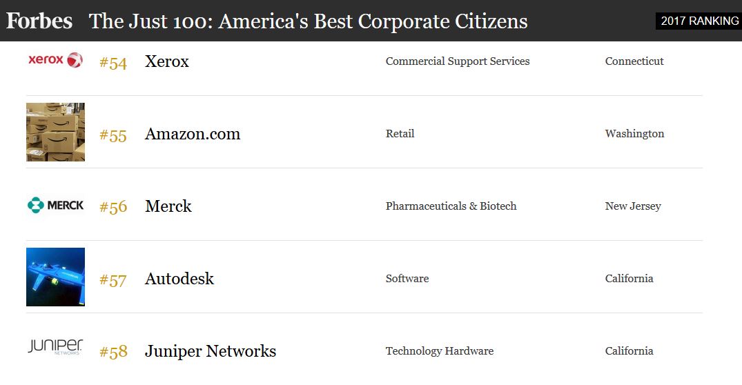 Forbes Just 100, Industry Leader, Why Xerox, Data Matrix