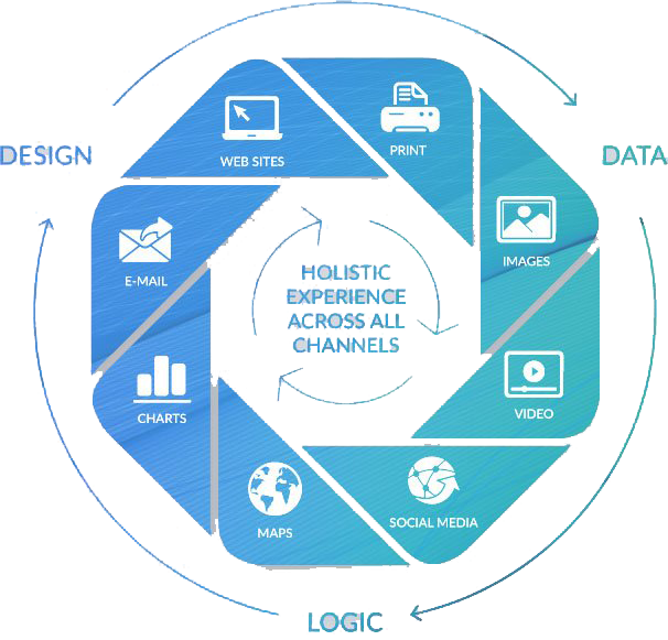 holistic experience across all channels, XMPIE, XM Pie, Xerox, Data Matrix