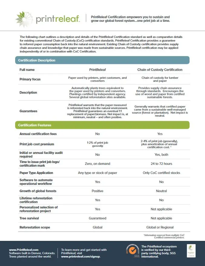 Printrelaf Vs Chain Of Custody Standards Cover, PrintReleaf, Data Matrix
