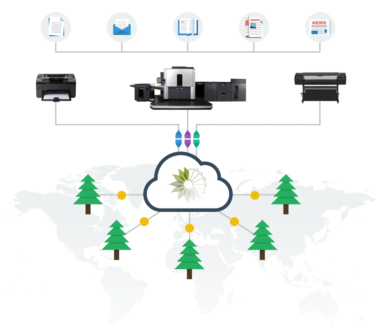 Technology Diagram, HP Version, PrintReleaf, Data Matrix