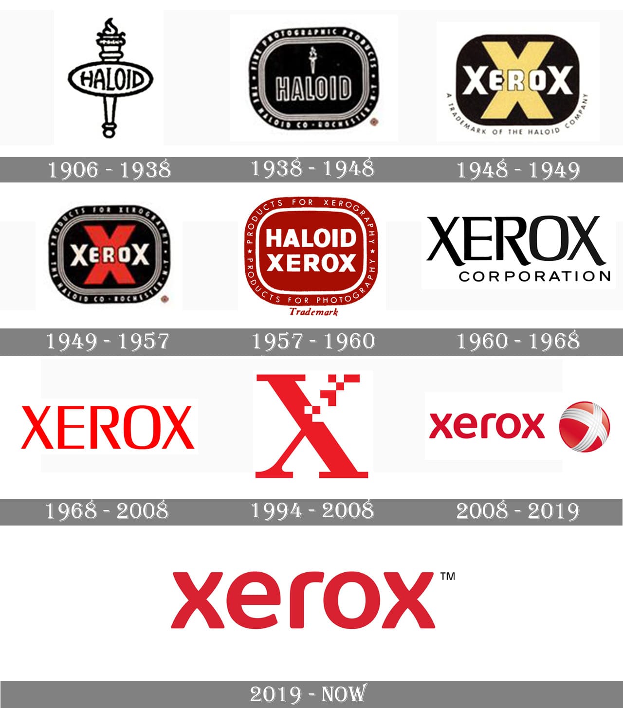 Evolution Of Logo, Industry Leader, Why Xerox, Data Matrix